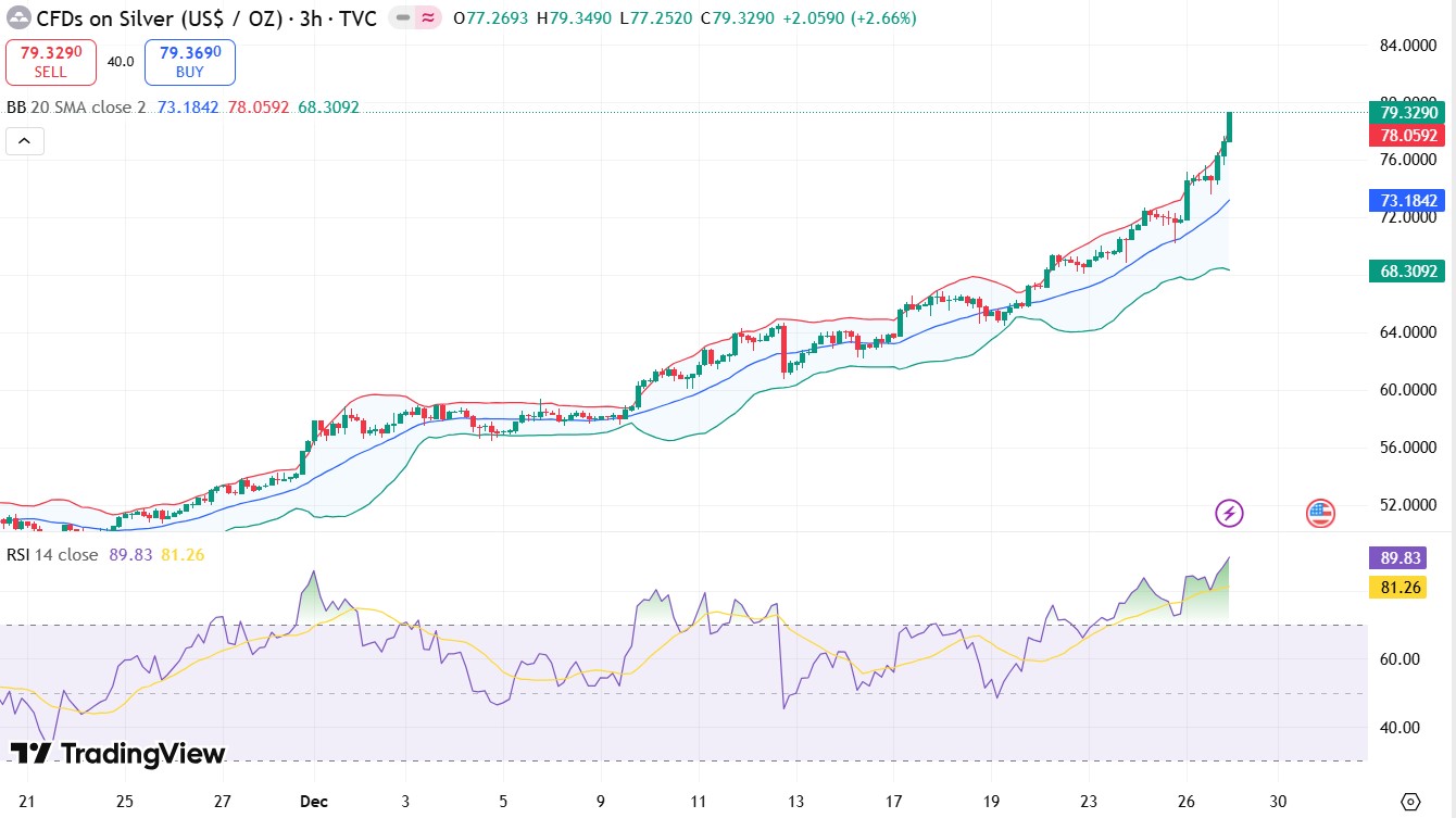 Silver Price Analysis