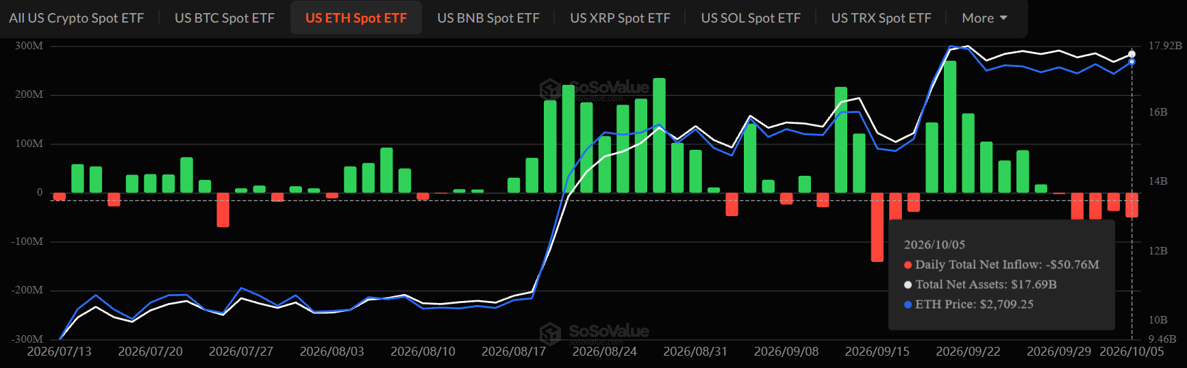 Ethereum ETF Outflow today