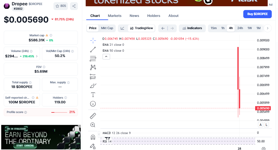 Dropee listing price crash chart after TGE