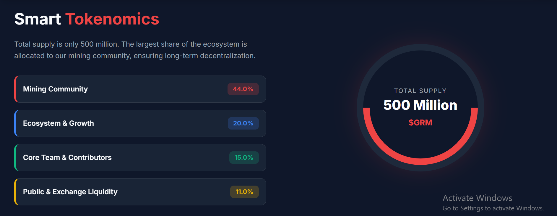 gramnetwork Tokenomics allocation 