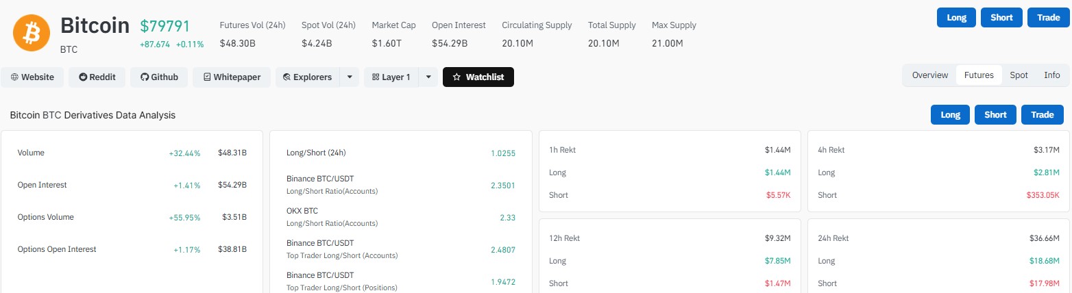 What Do BTC Open Interest and Liquidations Show?