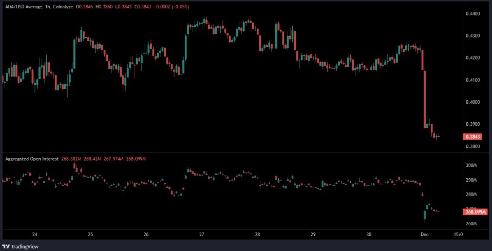 Open Interest Open Interest