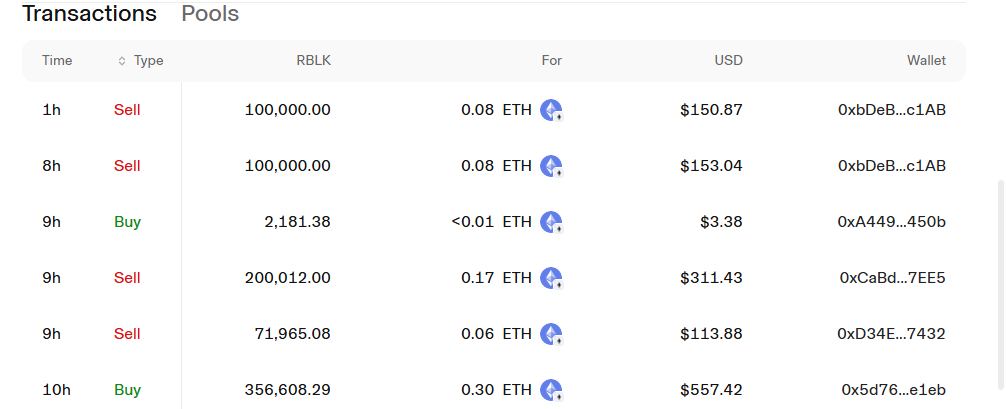 Blockchain records don't