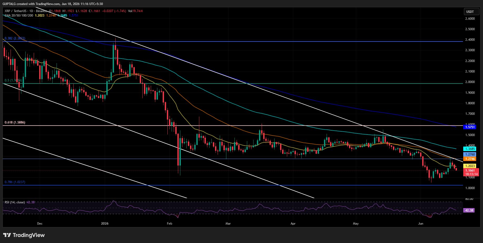 XRP/USDT PRICE CHART