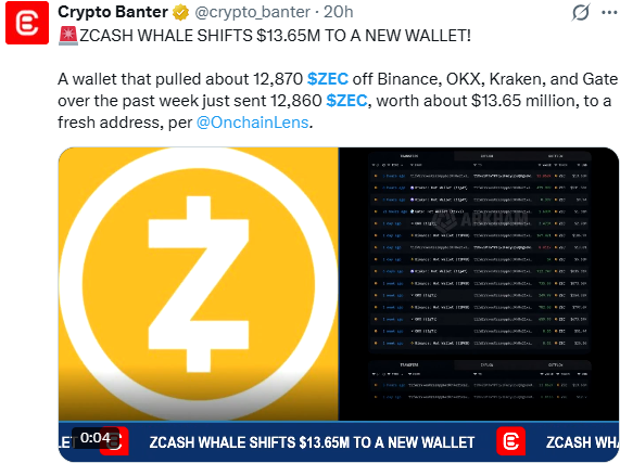 Crypto News Today: ZEC Whale Shifts $13.65M Crypto News Today: ZEC Whale Shifts $13.65M
