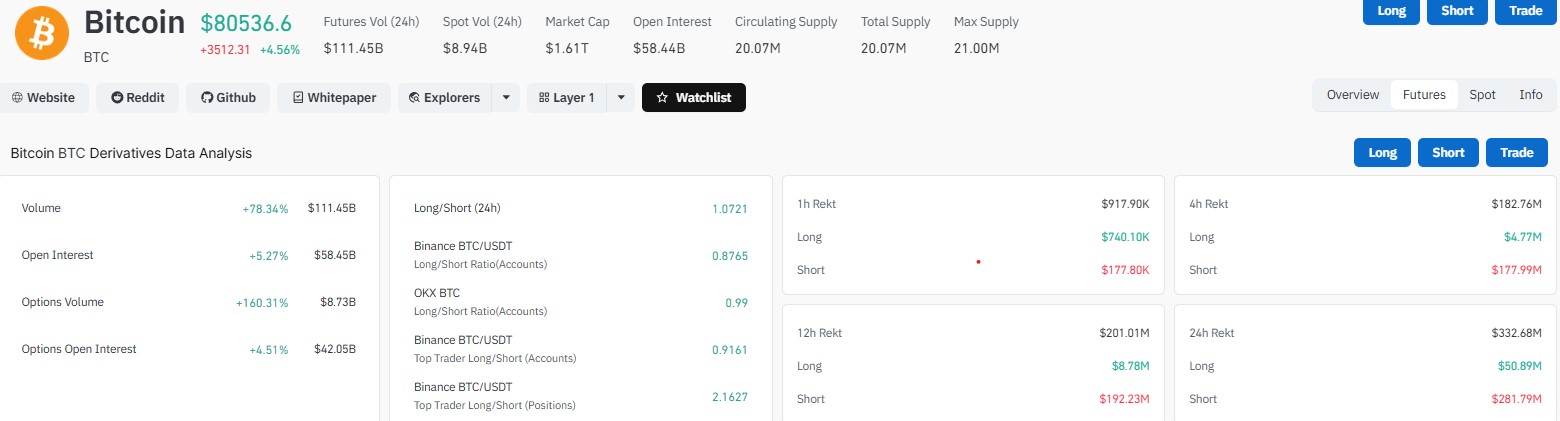 Bitcoin Liquidation Data
