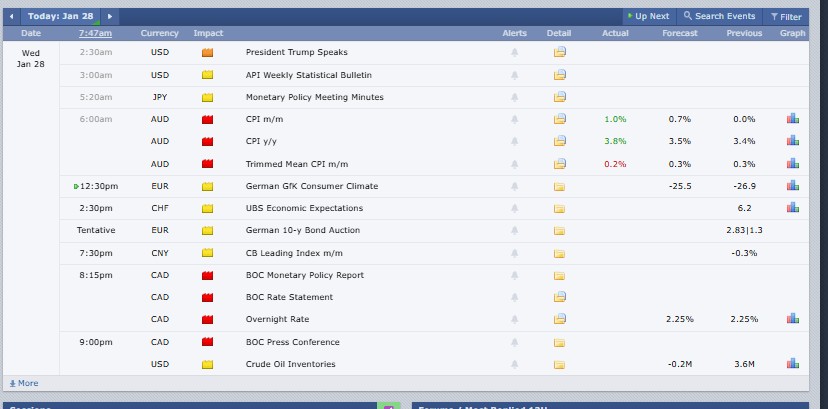 Major Crypto Market Events Today