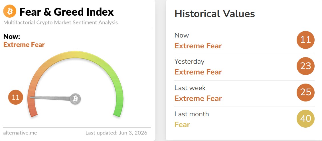 Crypto Fear and Greed Index Today