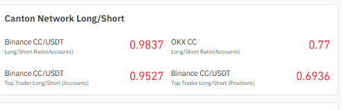 Long/short account ratios