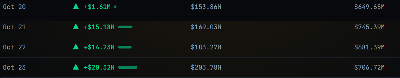 Zcash ETF (ZCSH) record Zcash ETF (ZCSH) record