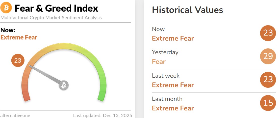 Fear and Greed Index Today Fear and Greed Index Today