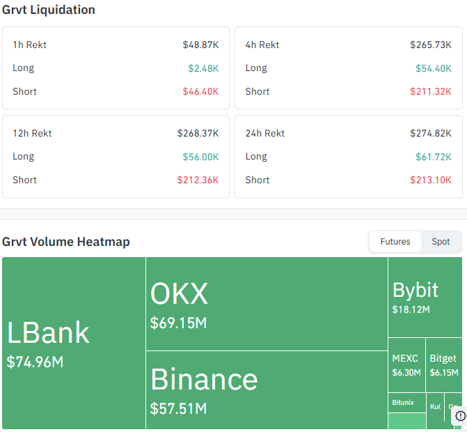 GRVT Liquidation and Volume Data GRVT Liquidation and Volume Data