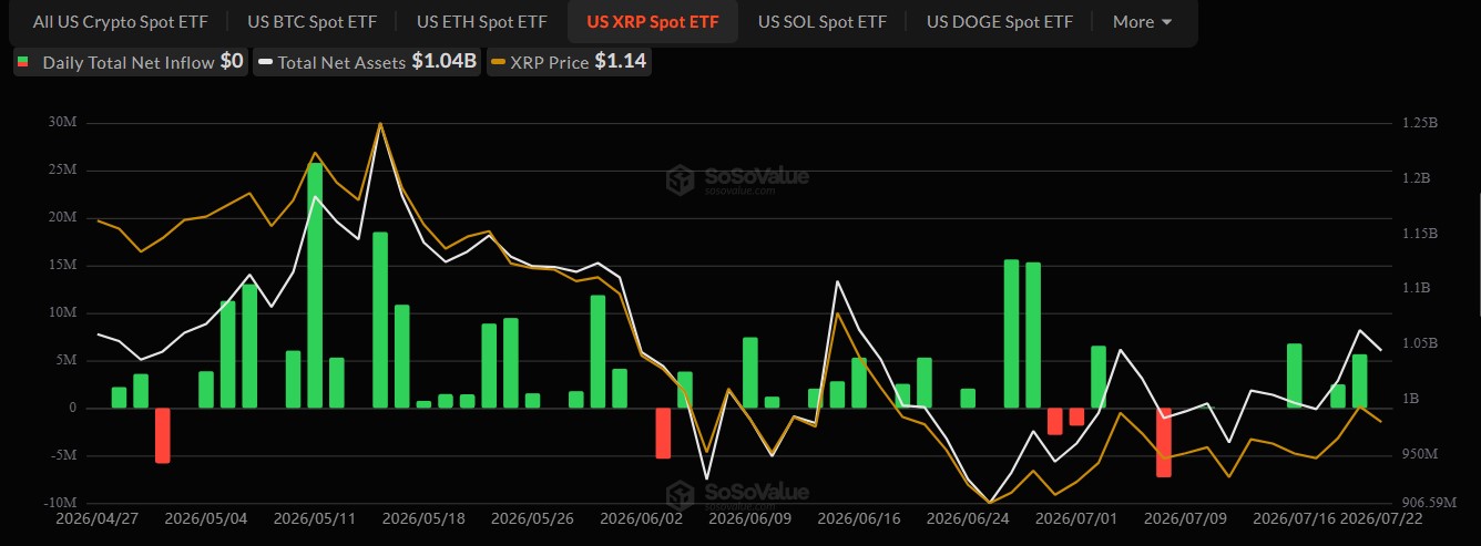 XRP ETF inflows XRP ETF inflows