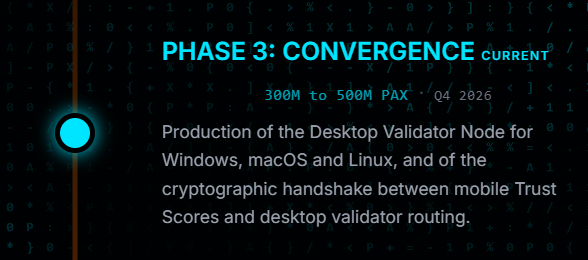 Parallax Current milestone Parallax Current milestone