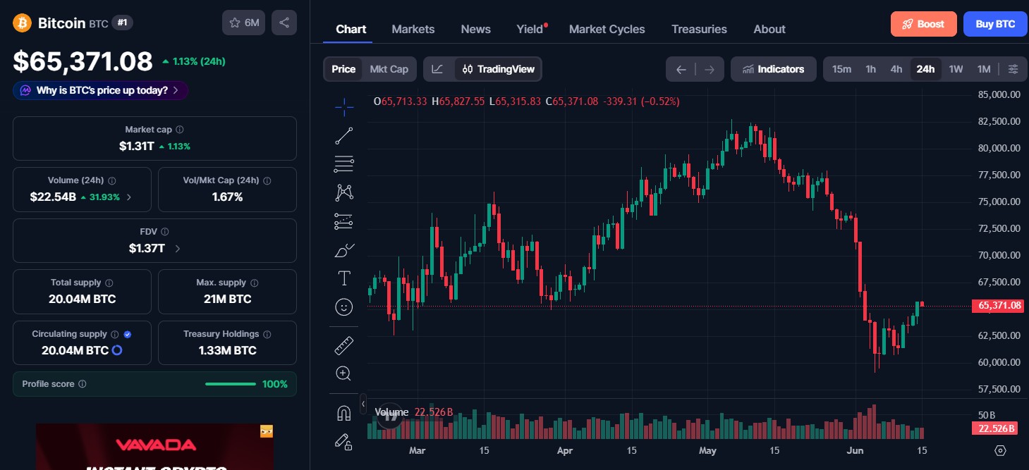 Bitcoin (BTC) price today Bitcoin (BTC) price today