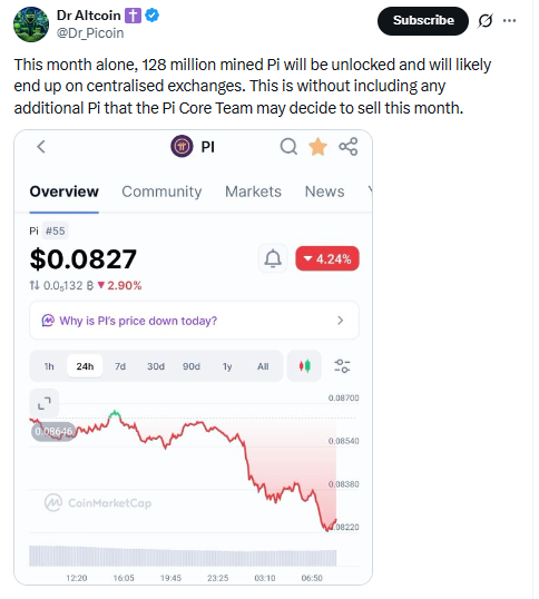 pi network price prediction news