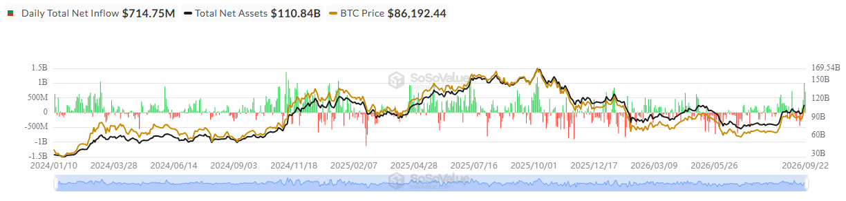 Bitcoin ETF Inflows Bitcoin ETF Inflows