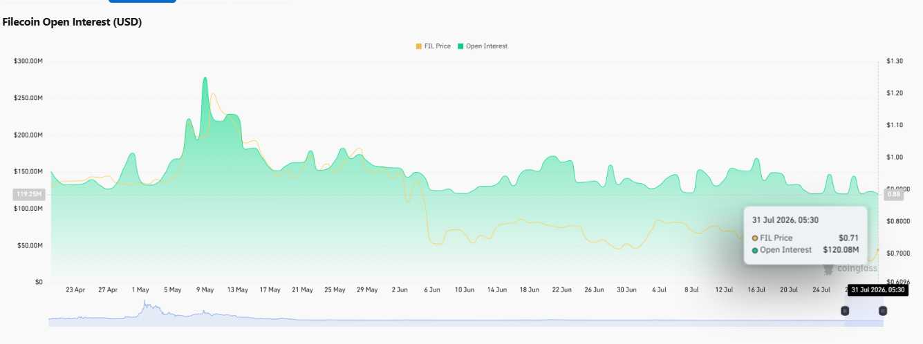 he higher levels seen earlier in the chart