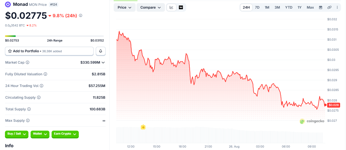 MON/USD price chart coingecko