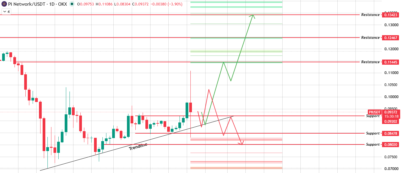 Trendline Holds Through a Liquidity Grab