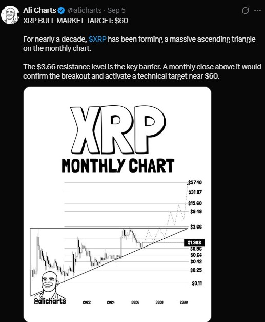 The long-term triangle pattern, if it plays out, points much higher near $60 The long-term triangle pattern, if it plays out, points much higher near $60