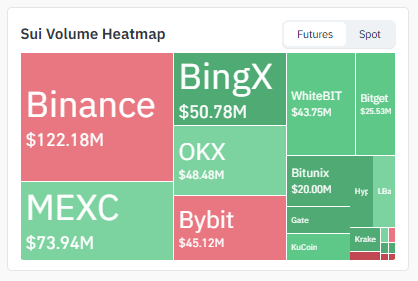 Exchange Volume Heatmap Shows Exchange Volume Heatmap Shows