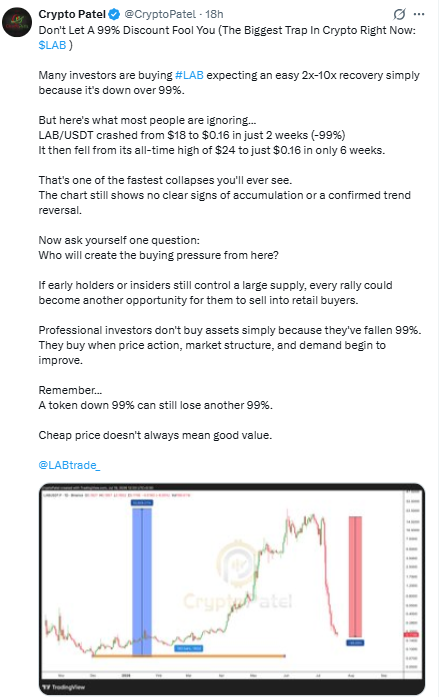 LAB Crypto Crashing Today