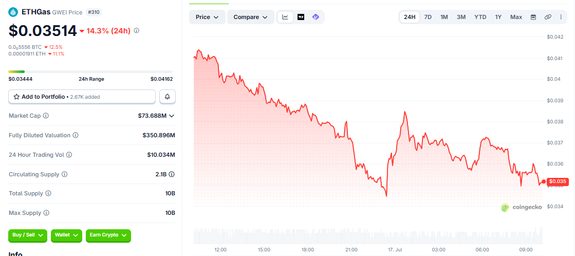 GWEI/USD price chart today GWEI/USD price chart today