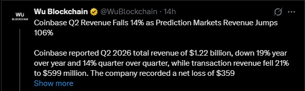 Q2 2026 Earnings Show Revenue Dip