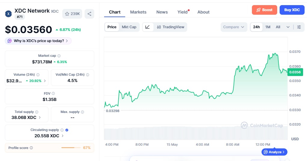 XDC Network Holds Strong XDC Network Holds Strong