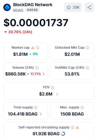 BDAG live dashboard BDAG live dashboard