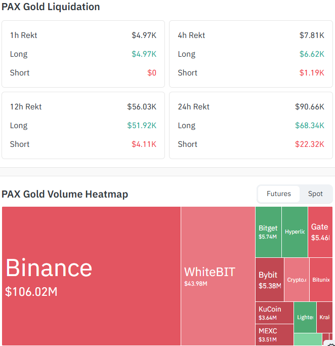 PAX Gold Liquidation and Volume Data PAX Gold Liquidation and Volume Data