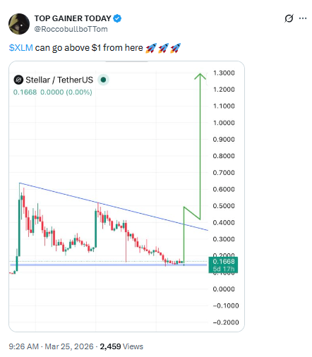 Stellar XLM price prediction chart targeting 1 dollar breakout