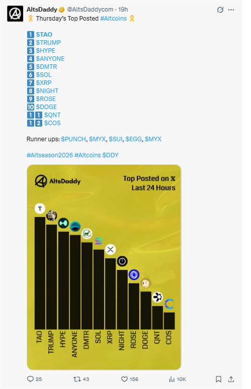 TAO price prediction trend driven by social media hype and altcoin momentum