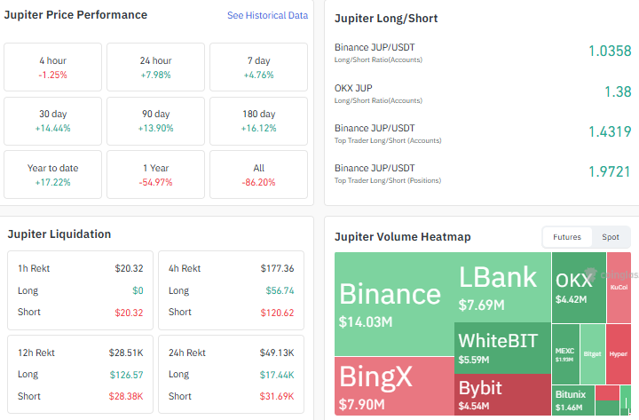 Jupiter open interest and derivatives market data Jupiter open interest and derivatives market data