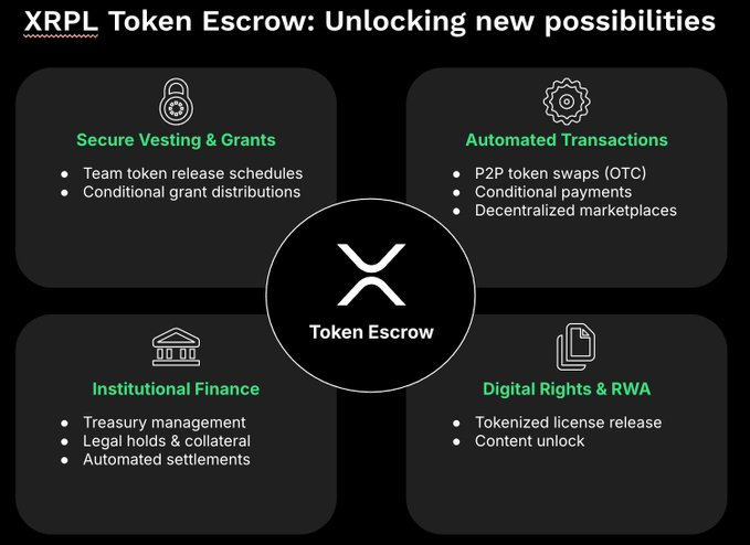 XRP Ledger Token Escrow XRP Ledger Token Escrow