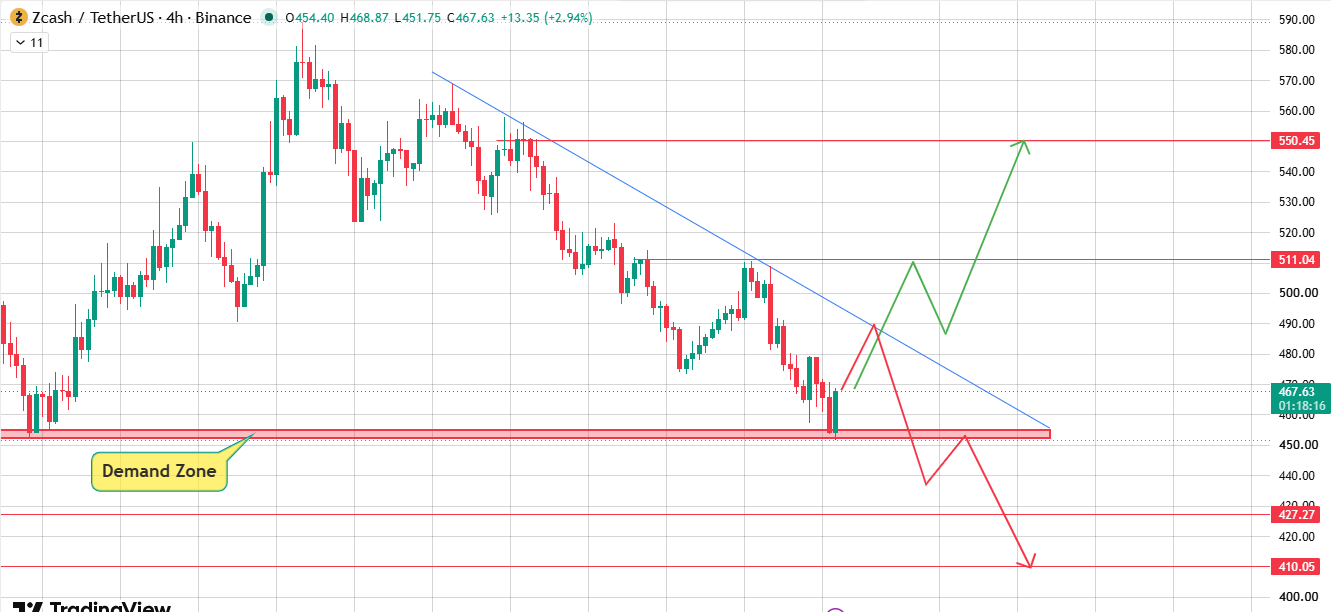 Short-Term Structure