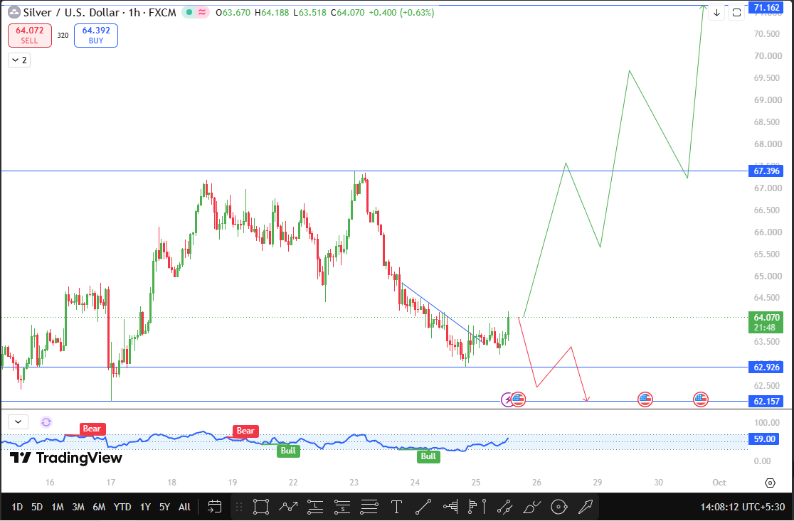 Silver price forecast 2026 Silver price forecast 2026