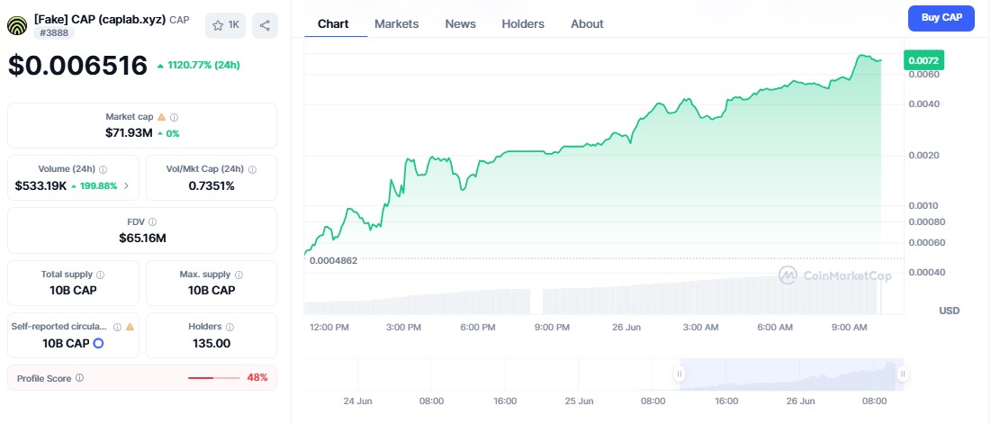 Cap Coin Fake price
