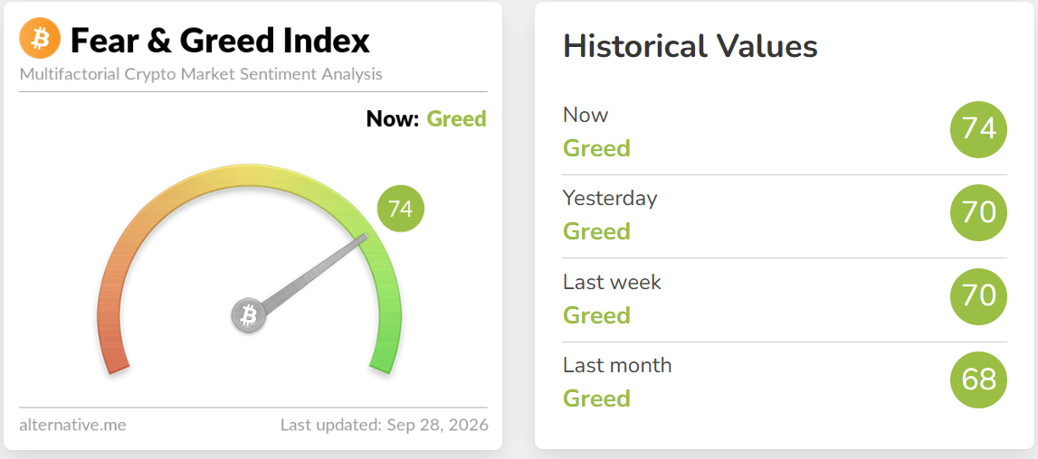 Crypto Fear and Greed Index Today Crypto Fear and Greed Index Today