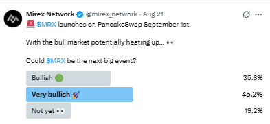 poll shows 45.2% of respondents "very bullish" poll shows 45.2% of respondents "very bullish"