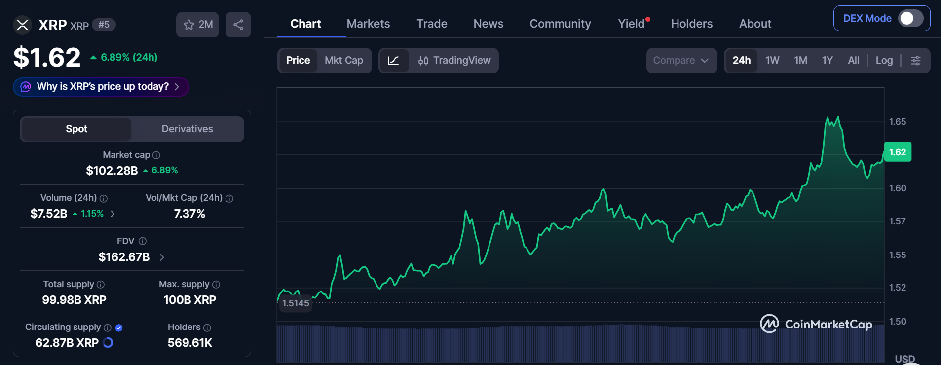 CoinMarketCap live data CoinMarketCap live data