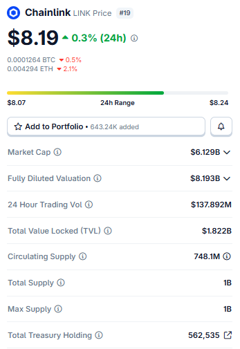 Live Market Data of chainlink Live Market Data of chainlink