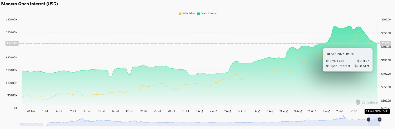 Monero price prediction, XMR price prediction 2026, XMR coin price prediction,