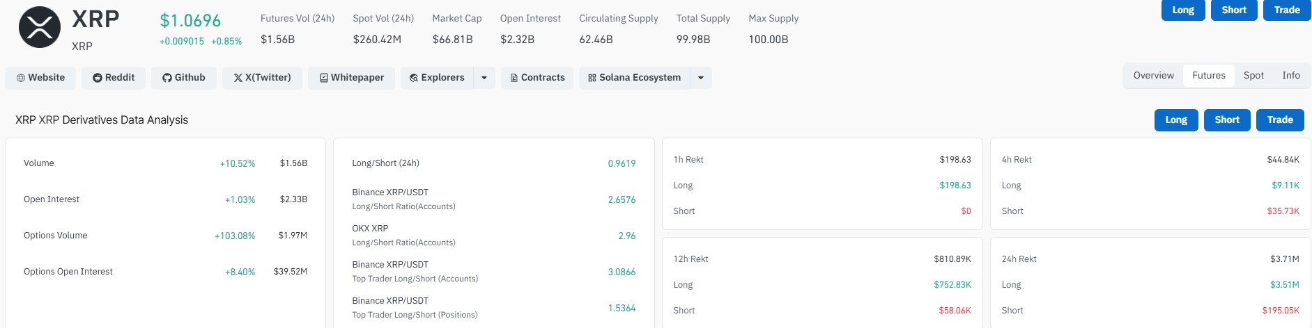 XRP CoinGlass Data XRP CoinGlass Data