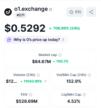 coin market cap data coin market cap data