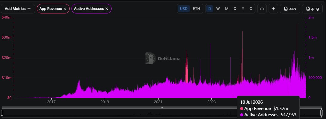 Ethereum app revenue Ethereum app revenue