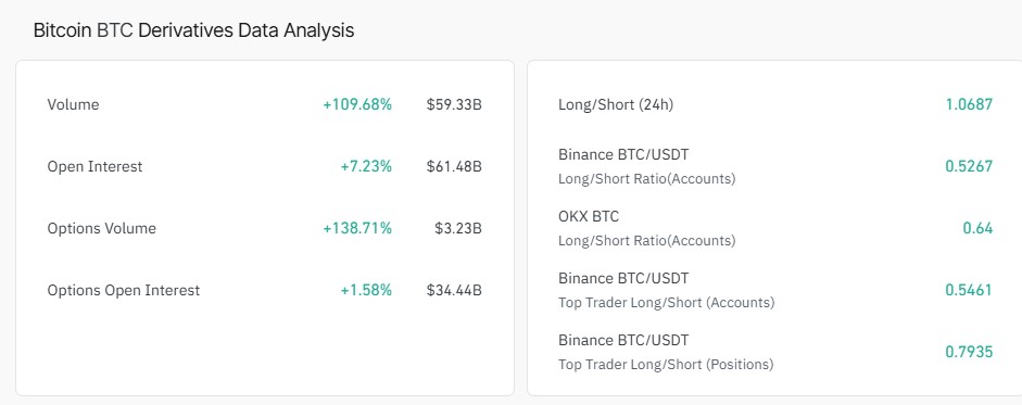 BITCOIN COINGLASS LIQUIDATION