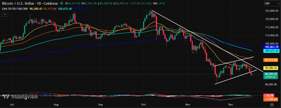 Coinmarketcap Coinmarketcap