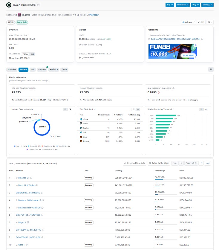 Tokenomics And Whale Concentration Tokenomics And Whale Concentration